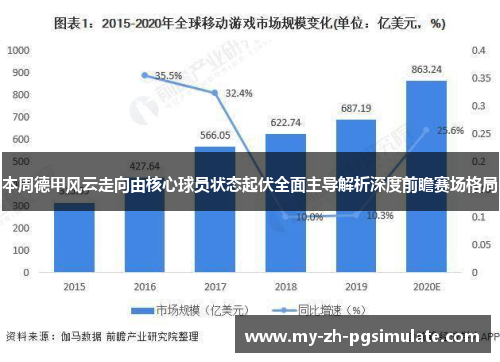 本周德甲风云走向由核心球员状态起伏全面主导解析深度前瞻赛场格局