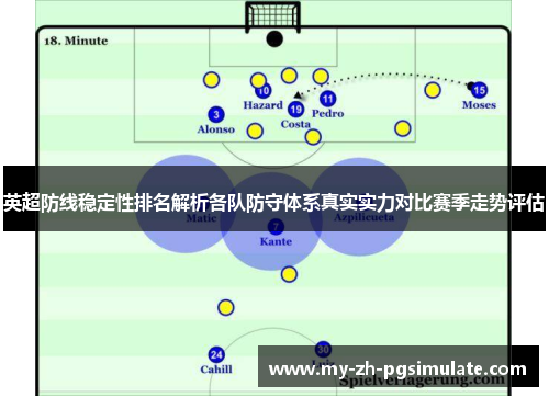 英超防线稳定性排名解析各队防守体系真实实力对比赛季走势评估