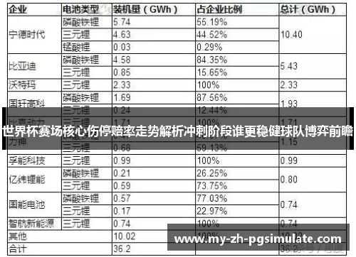 世界杯赛场核心伤停赔率走势解析冲刺阶段谁更稳健球队博弈前瞻