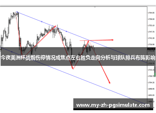 今夜美洲杯战前伤停情况成焦点左右胜负走向分析与球队排兵布阵影响
