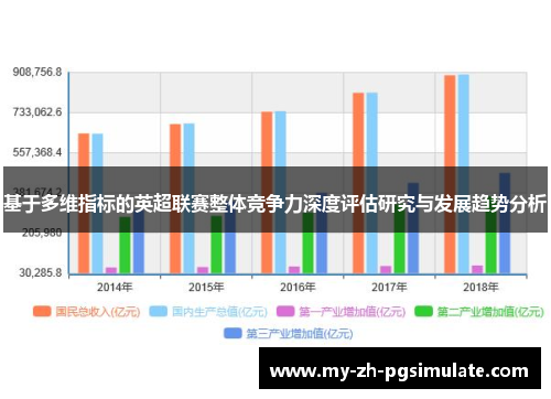 基于多维指标的英超联赛整体竞争力深度评估研究与发展趋势分析