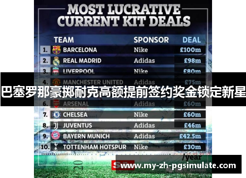 巴塞罗那豪掷耐克高额提前签约奖金锁定新星